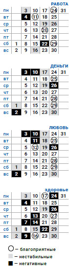 деловой козерог август 2020