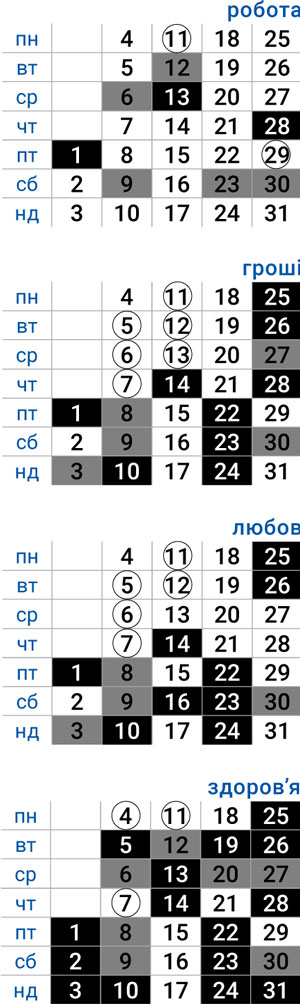 деловой козерог август 2025