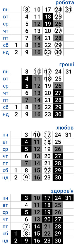 деловой козерог август 2026