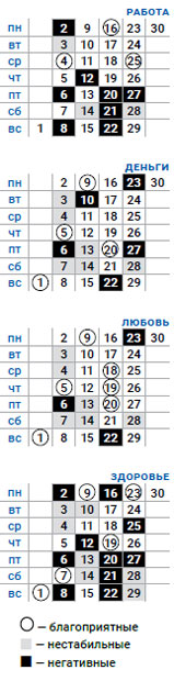 деловой козерог сентябрь 2019