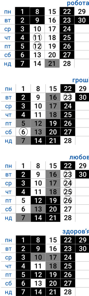 деловой козерог сентябрь 2025