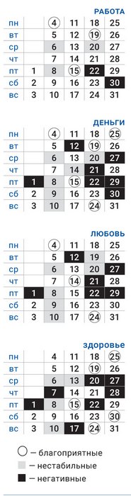 деловой козерог октябрь 2021