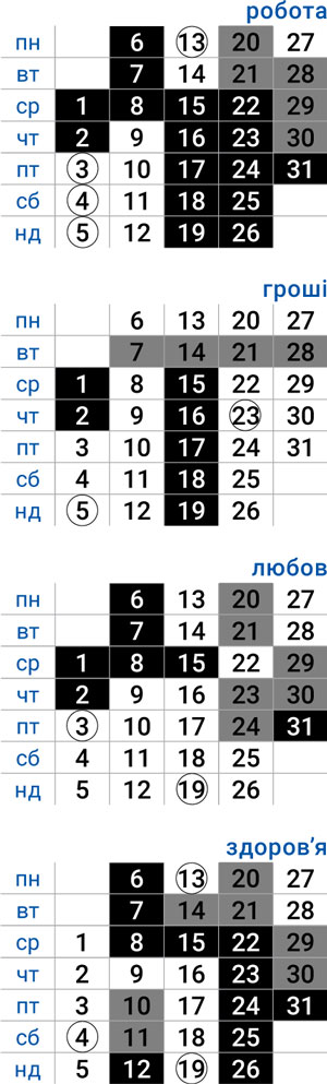 деловой козерог октябрь 2025