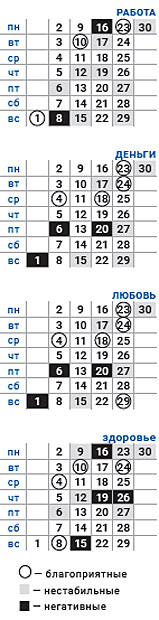 деловой козерог ноябрь 2020