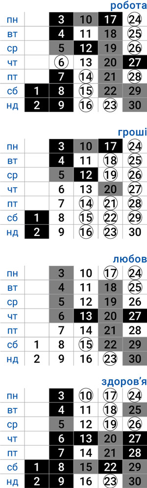 деловой козерог ноябрь 2025