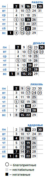 деловой козерог декабрь 2019