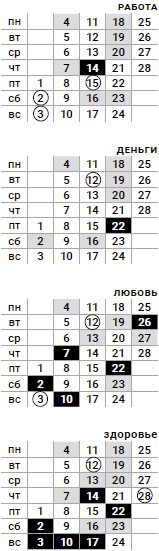 лев-февраль-2019