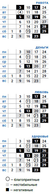 деловой лев февраль 2020
