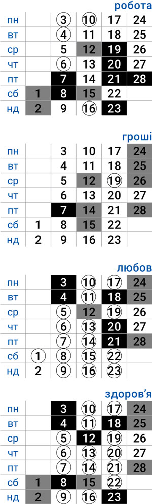 деловой лев февраль 2025