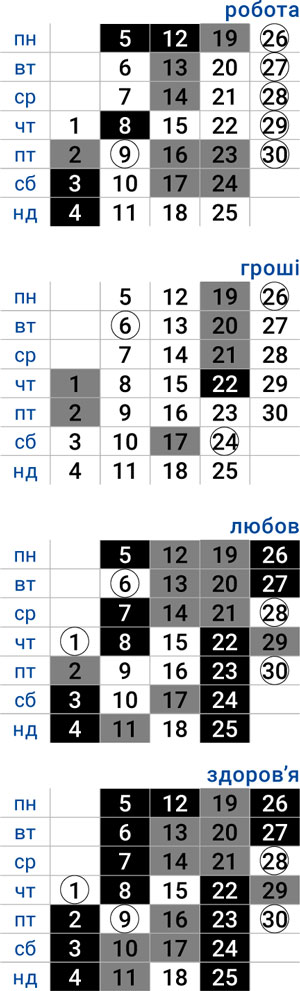 деловой лев апрель 2026