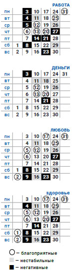 деловой лев май 2021