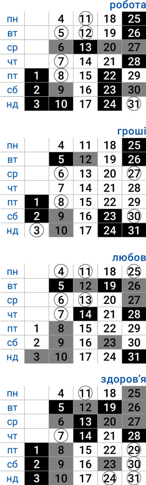 деловой лев август 2025