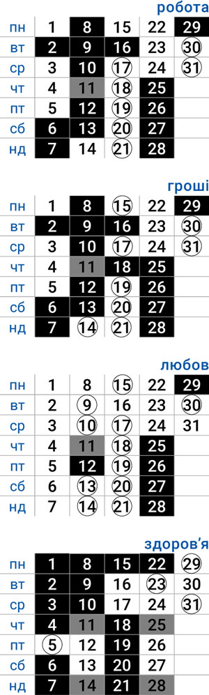 деловой овен январь 2024
