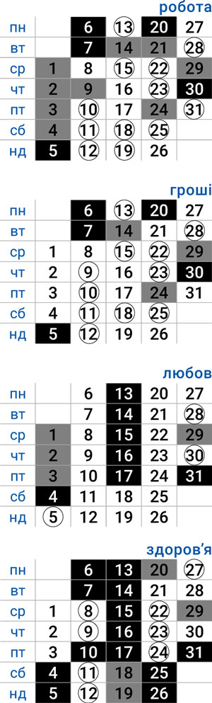 деловой овен январь 2025