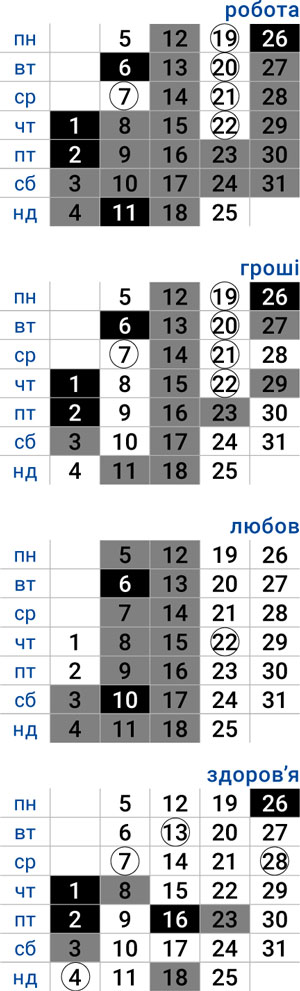 деловой овен январь 2026