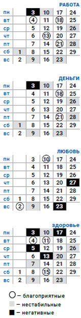 деловой овен февраль 2020