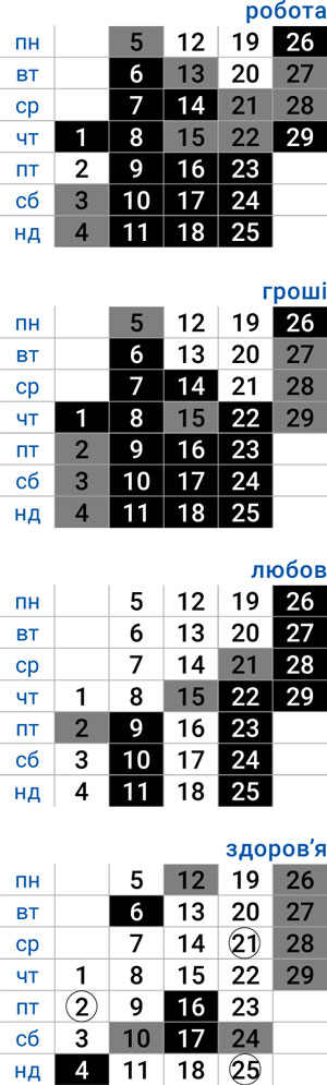 деловой овен февраль 2024