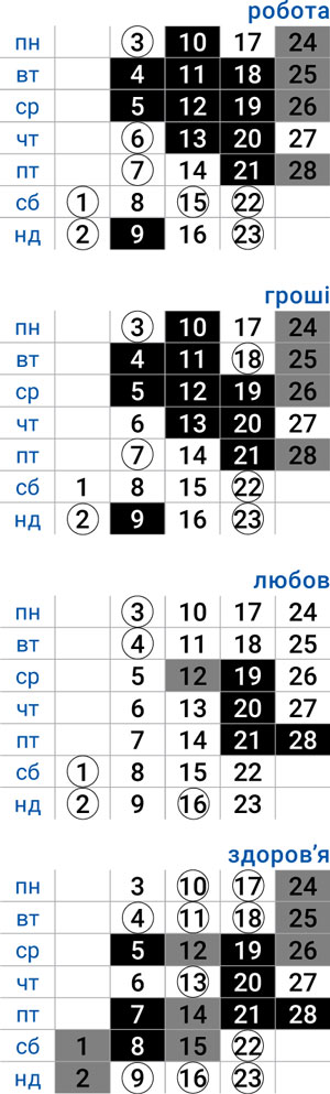 деловой овен февраль 2025