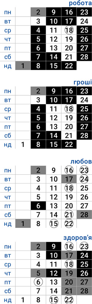 деловой овен февраль 2026