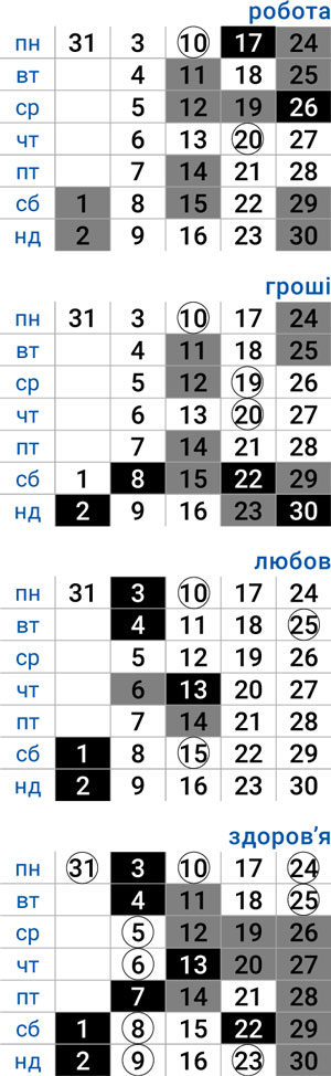 деловой овен март 2025