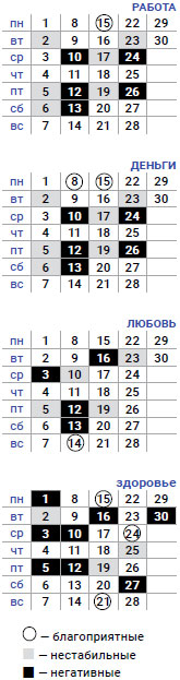 деловой овен апрель 2019