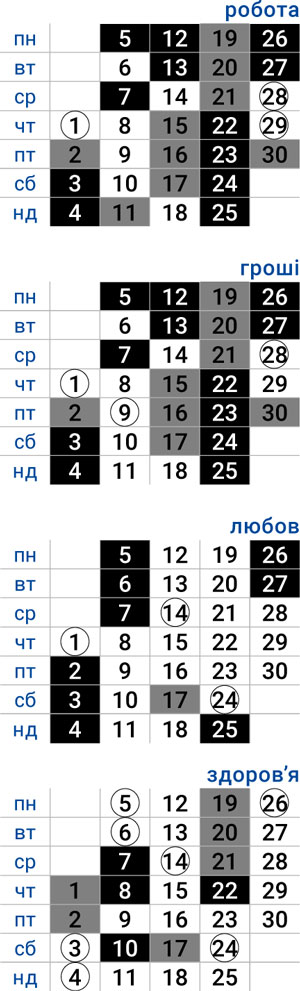 деловой овен апрель 2026