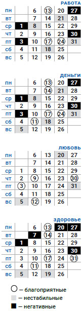 деловой овен май 2019