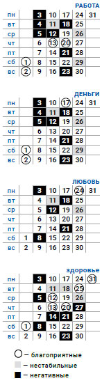 деловой овен май 2021
