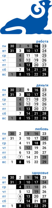 деловой овен май 2022