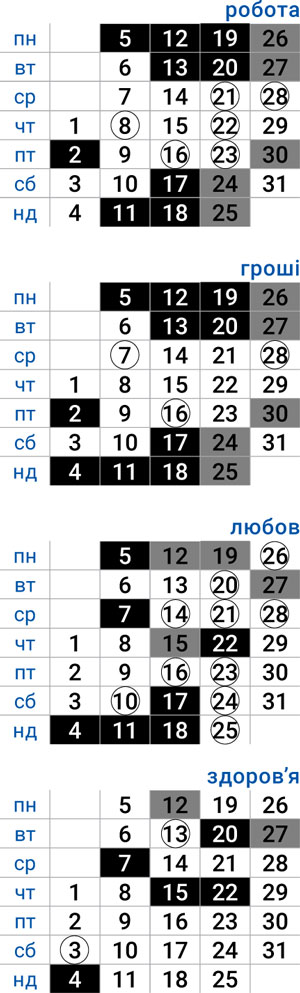 деловой овен май 2025