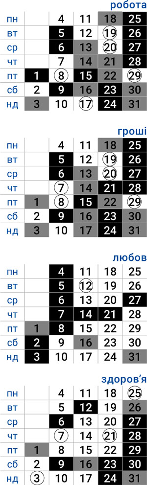 деловой овен май 2026