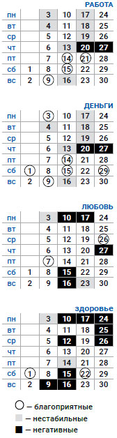 деловой овен июнь 2019