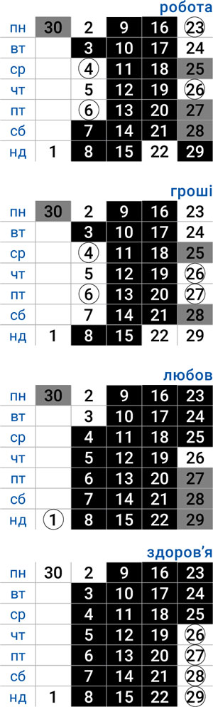 деловой овен июнь 2025