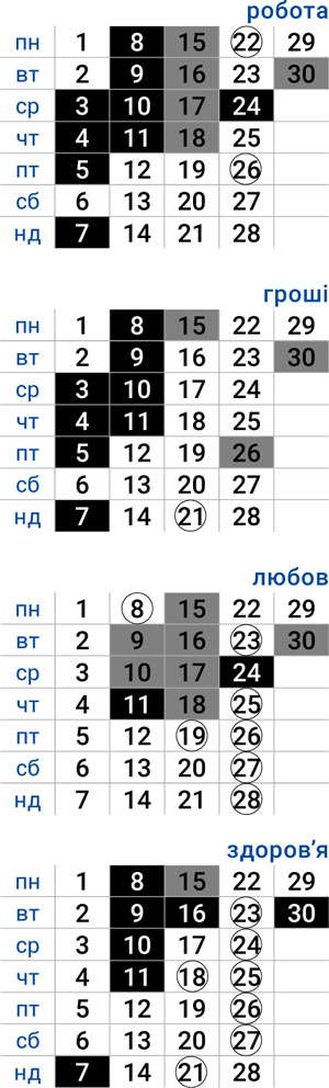 деловой овен июнь 2026