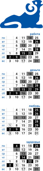 деловой овен июль 2022