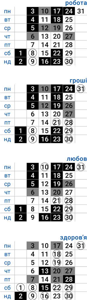 деловой овен июль 2023