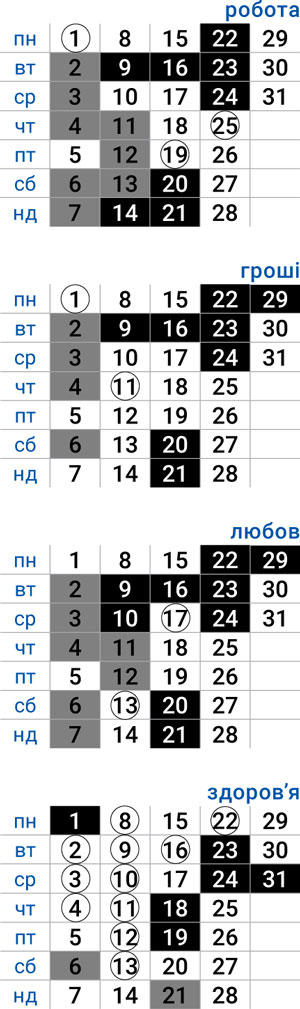 деловой овен июль 2024