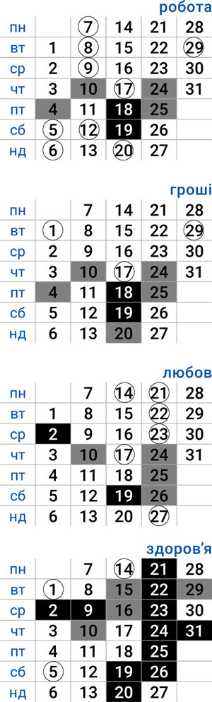 деловой овен июль 2025