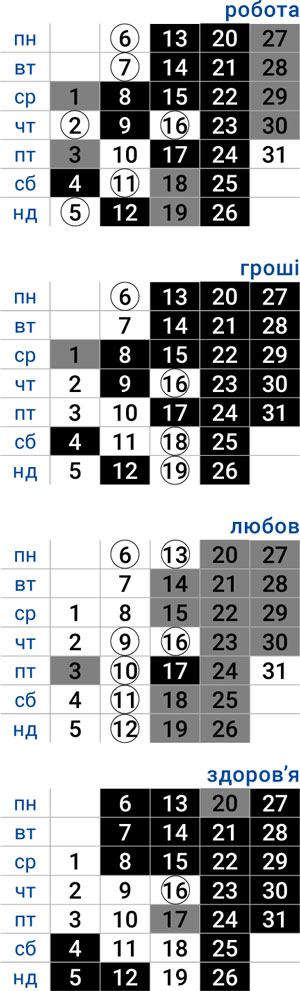 деловой овен июль 2026