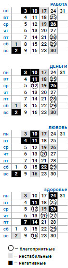 деловой овен август 2020