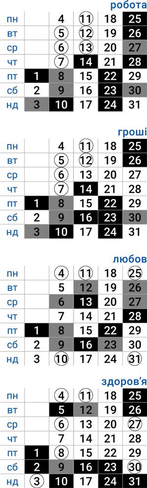 деловой овен август 2025