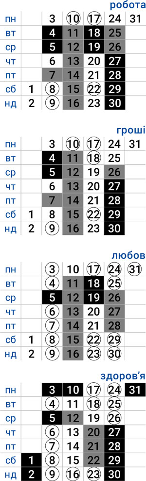 деловой овен август 2026