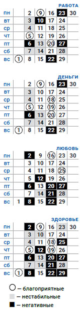 деловой овен сентябрь 2019