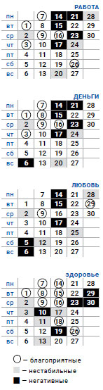 деловой овен сентябрь 2020