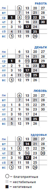 деловой овен сентябрь 2021