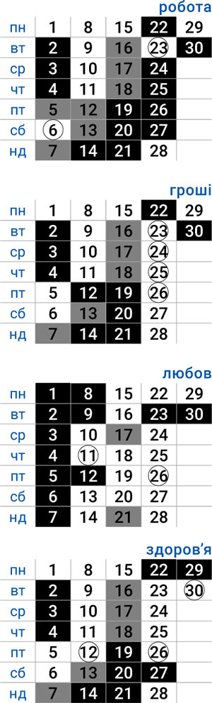 деловой овен сентябрь 2025