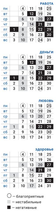 деловой овен октябрь 2021