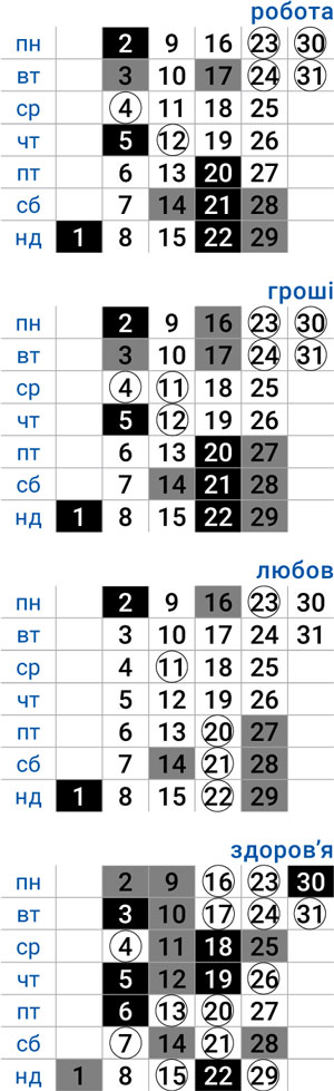деловой овен октябрь 2023