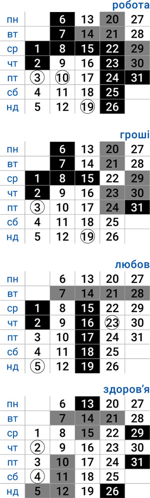 деловой овен октябрь 2025