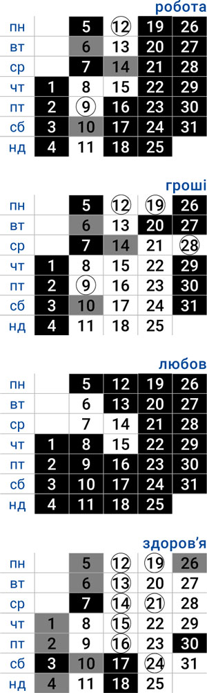 деловой овен октябрь 2025